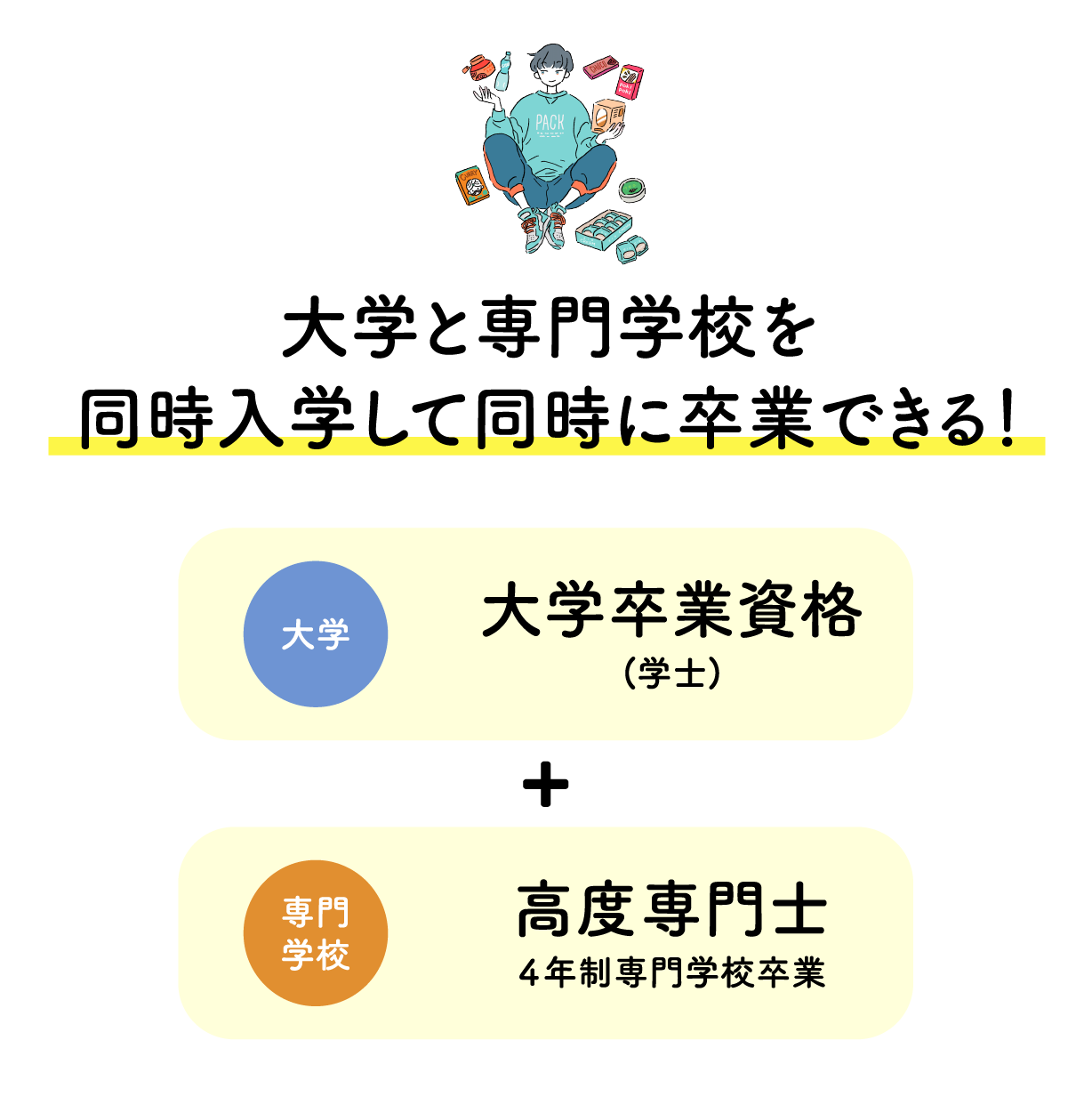 大学と専門学校を同時入学して同時に卒業できる！