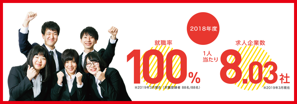 2017年度 NCAD就職率100% / 求人件数 1,815件